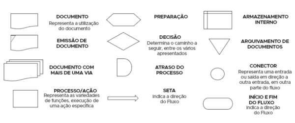 O Que é Um Fluxograma? Como Fazer E Tipos