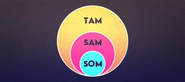 Tam-Sam-Som