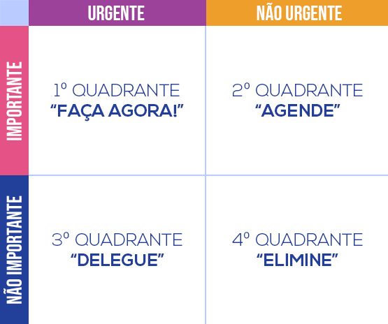 Matriz de Eisenhower: como priorizar tarefas e produzir mais - Blog DNC