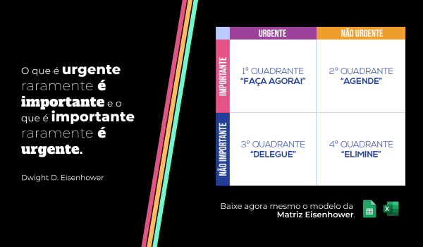 Matriz De Eisenhower Como Priorizar Tarefas E Produzir Mais Blog Dnc