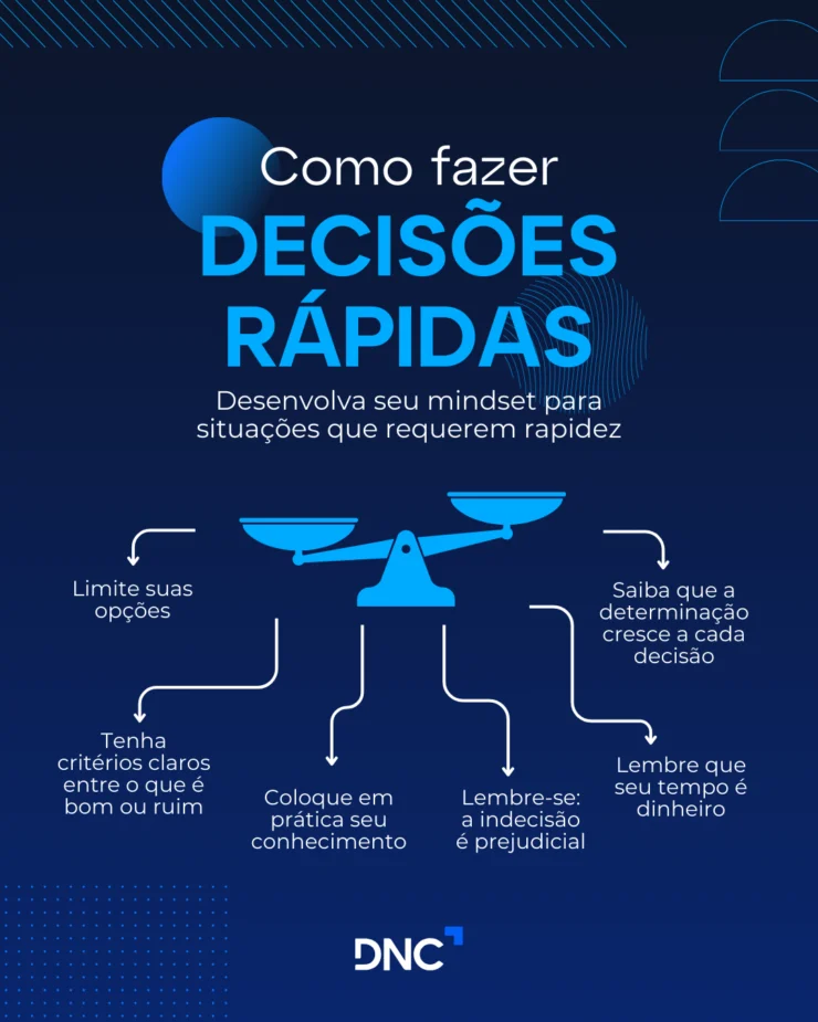  Infográfico com fundo azul escuro e texto em destaque que diz "Como fazer decisões rápidas". Abaixo, está escrito "Desenvolva seu mindset para situações que requerem rapidez". O infográfico apresenta uma balança no centro, simbolizando equilíbrio, com seis dicas ao redor: 1) "Limite suas opções", 2) "Tenha critérios claros entre o que é bom ou ruim", 3) "Coloque em prática seu conhecimento", 4) "Lembre-se: a indecisão é prejudicial", 5) "Saiba que a determinação cresce a cada decisão", 6) "Lembre que seu tempo é dinheiro". No rodapé, aparece o logotipo da DNC.