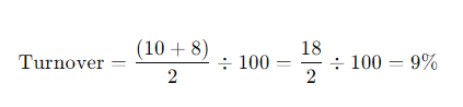 Exemplo do cálculo do turnover de uma empresa. 